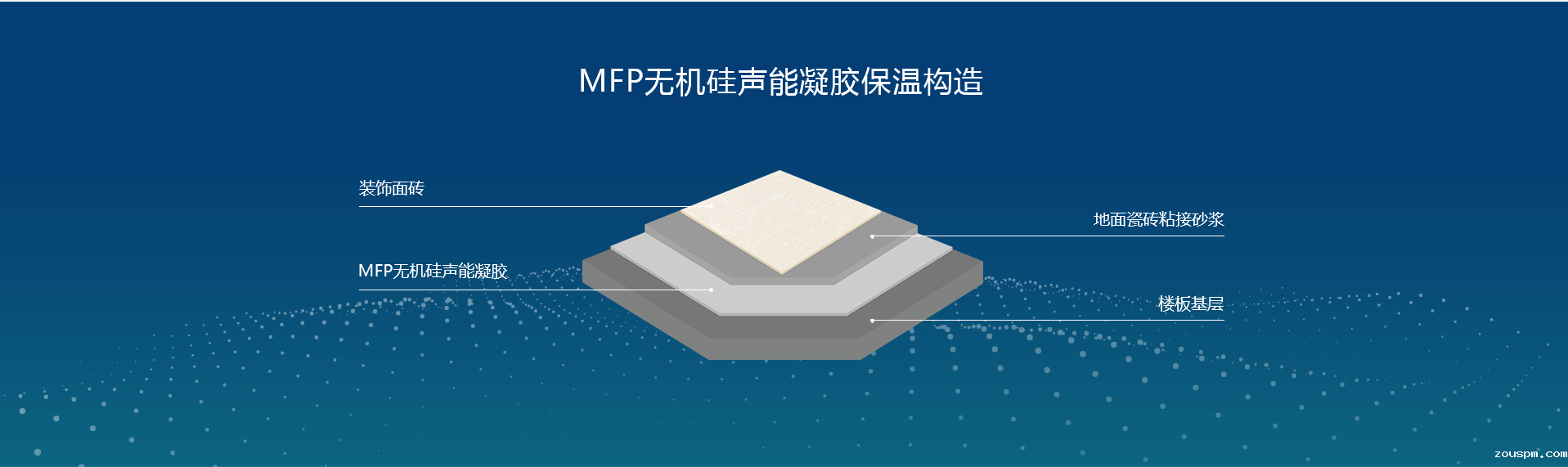 MFP无机硅声能凝胶